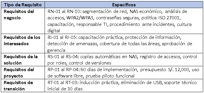 Clasificacion y organizacion funcional